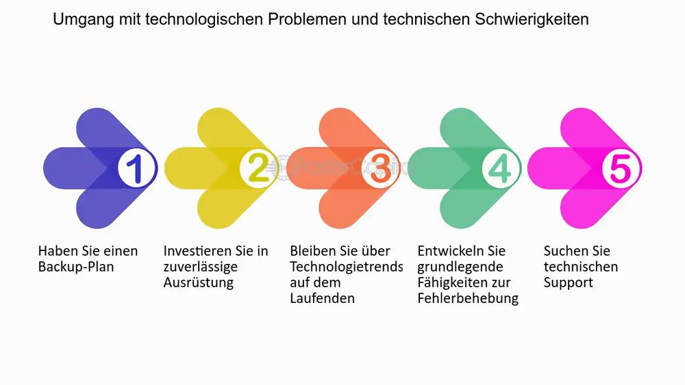 Fünf Tipps zum Umgang mit technologischen Problemen und technischen Schwierigkeiten.