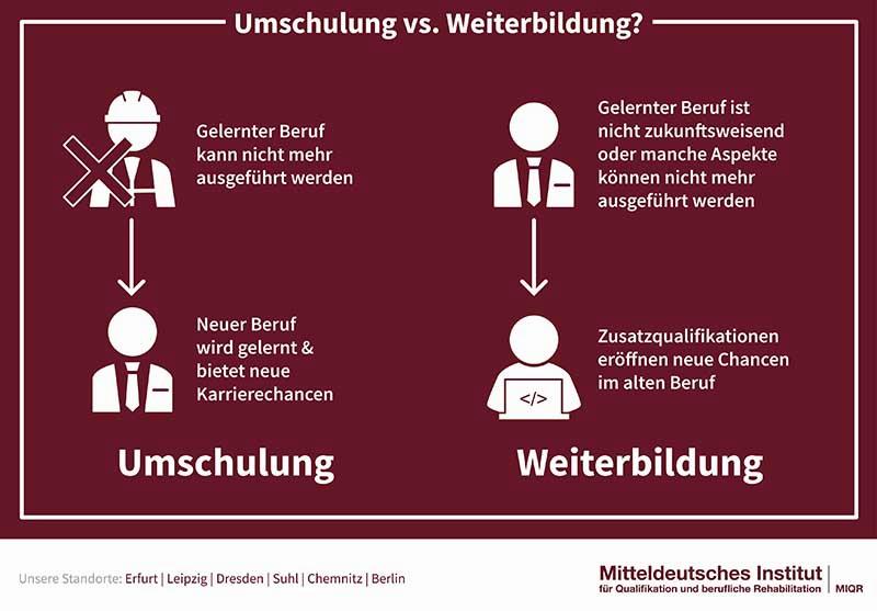 Umschulung und Weiterbildung sind zwei Möglichkeiten, sich beruflich zu qualifizieren.