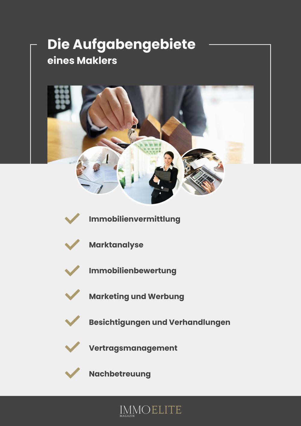 Die Aufgabenbereiche eines Maklers umfassen Immobilienvermittlung, Marktanalyse, Immobilienbewertung, Marketing und Werbung, Besichtigungen und Verhandlungen, Vertragsmanagement und Nachbetreuung.