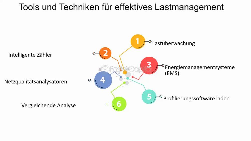 Eine Mindmap mit sechs verschiedenen Werkzeugen und Techniken für effektives Lastmanagement.