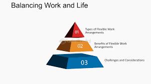 Eine Pyramide mit drei Ebenen, die die verschiedenen Aspekte der Vereinbarkeit von Beruf und Privatleben darstellt.