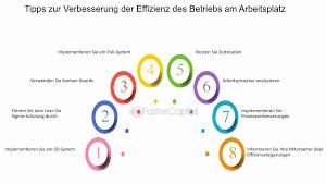 Eine Mindmap mit Tipps zur Verbesserung der Effizienz des Betriebs am Arbeitsplatz.