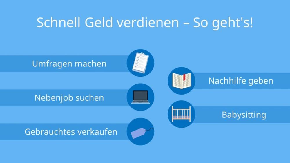 Eine blaue Folie mit fünf weißen Symbolen, die verschiedene Möglichkeiten zeigen, wie man schnell Geld verdienen kann.