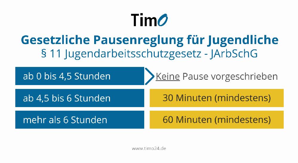 Das Bild zeigt eine Tabelle mit den gesetzlichen Pausenzeiten für Jugendliche in Deutschland.