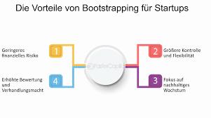 Eine Mindmap, die die Vorteile des Bootstrappings für Startups auflistet.