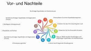 Eine Mindmap mit den Vor- und Nachteilen von zwei verschiedenen Optionen.